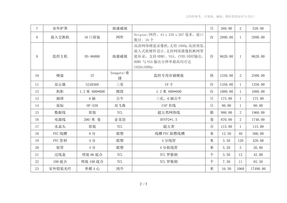 监控系统预算清单_第2页