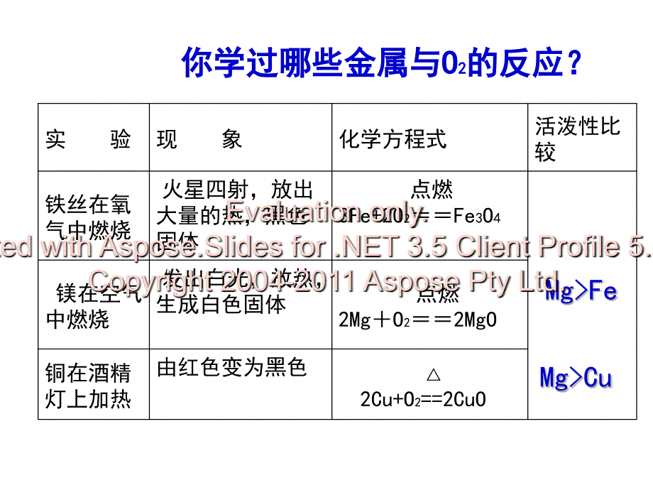 金属的化学性质张希忠.ppt_第3页