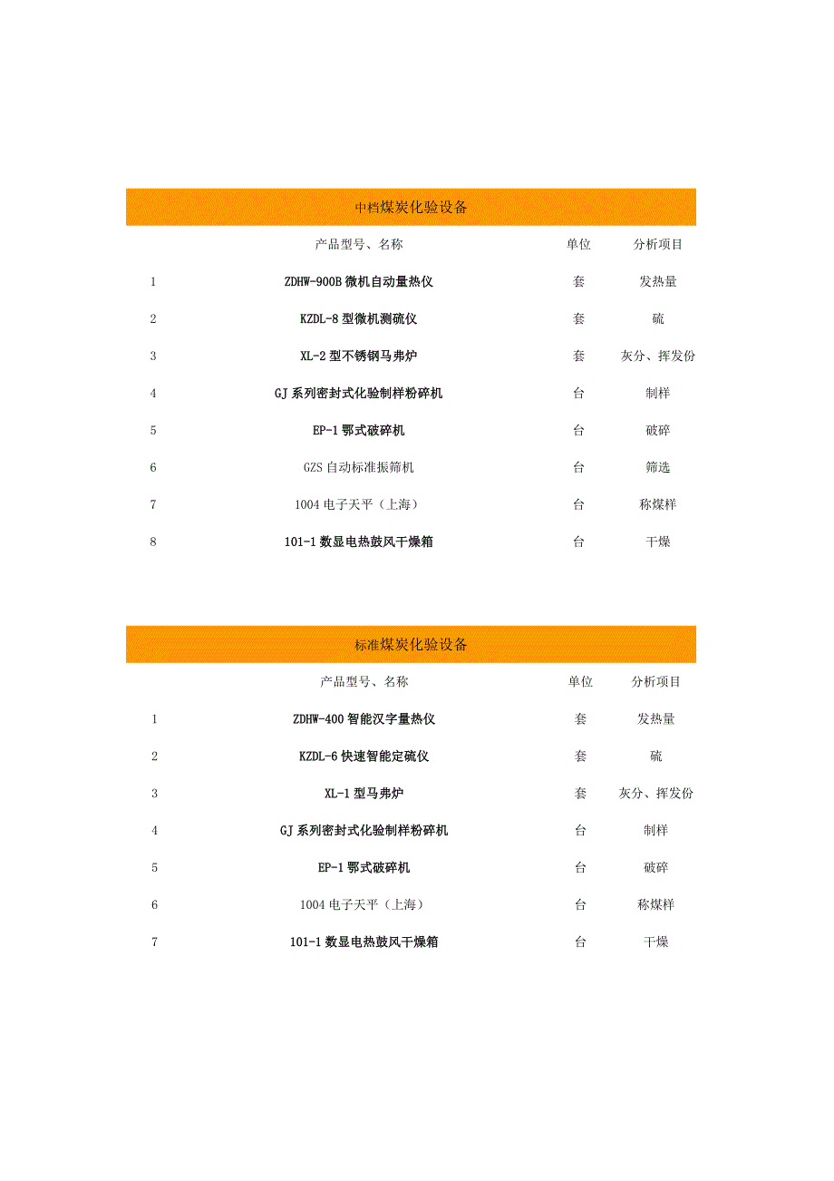 量热仪、测硫仪高中低档参数以及使用.doc_第2页