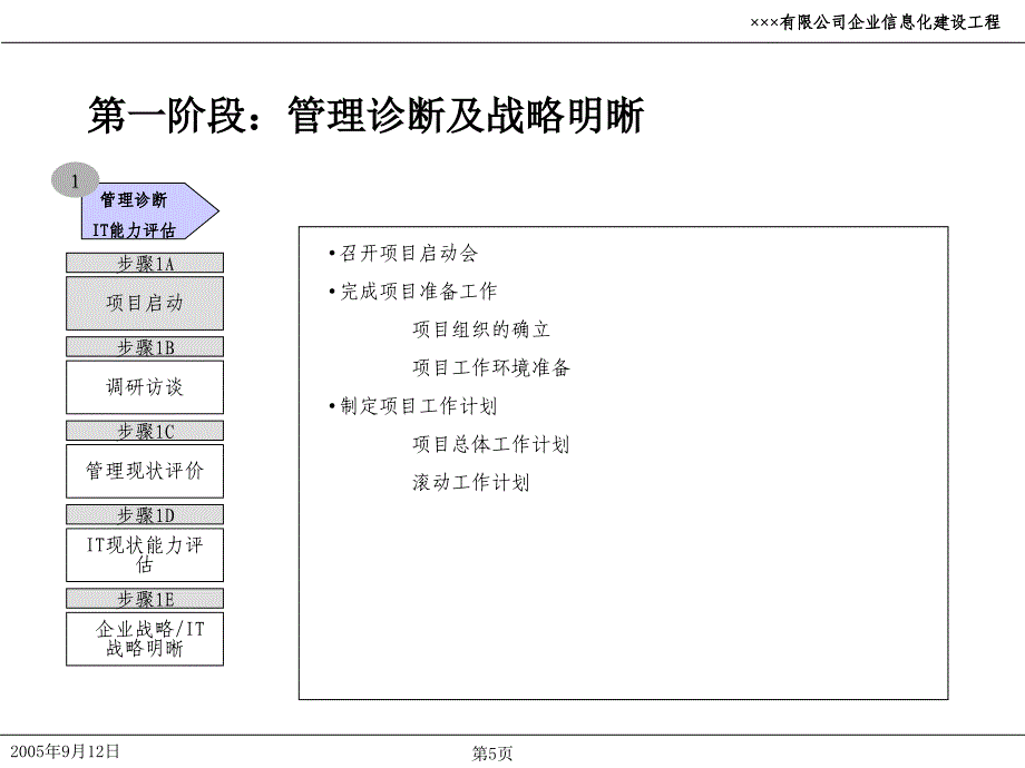 某企业IT战略规划方案PPT通用课件_第5页