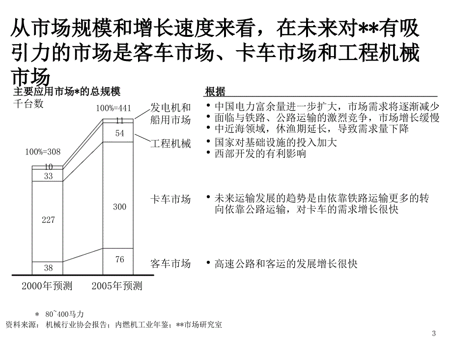 最新某柴油公司业务发展战略报告_第4页