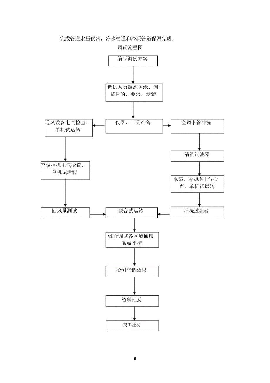 某电子厂房机电设备安装工程系统调试方案_第5页