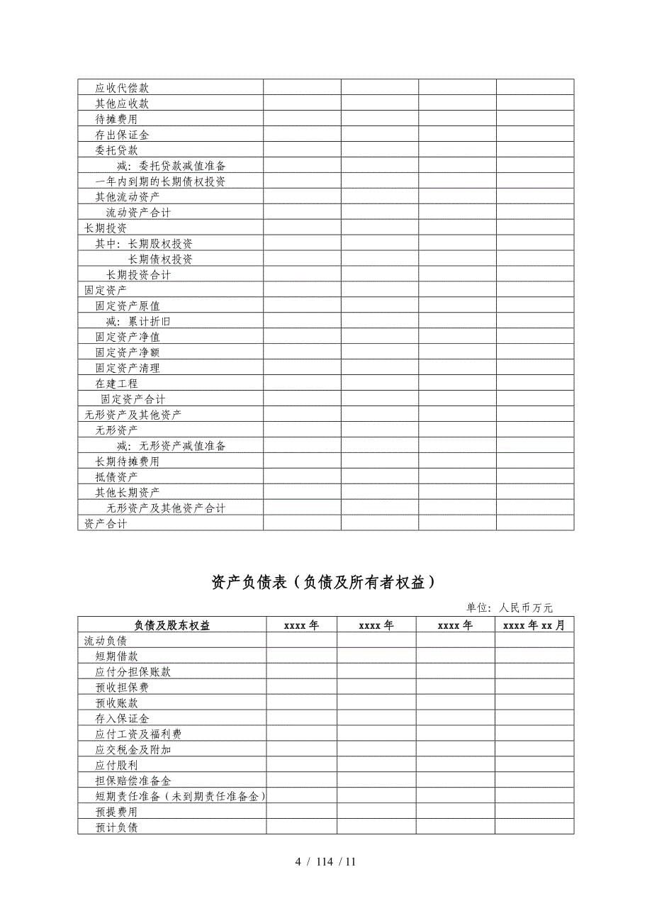 融资性担保公司评级报告模板_第5页