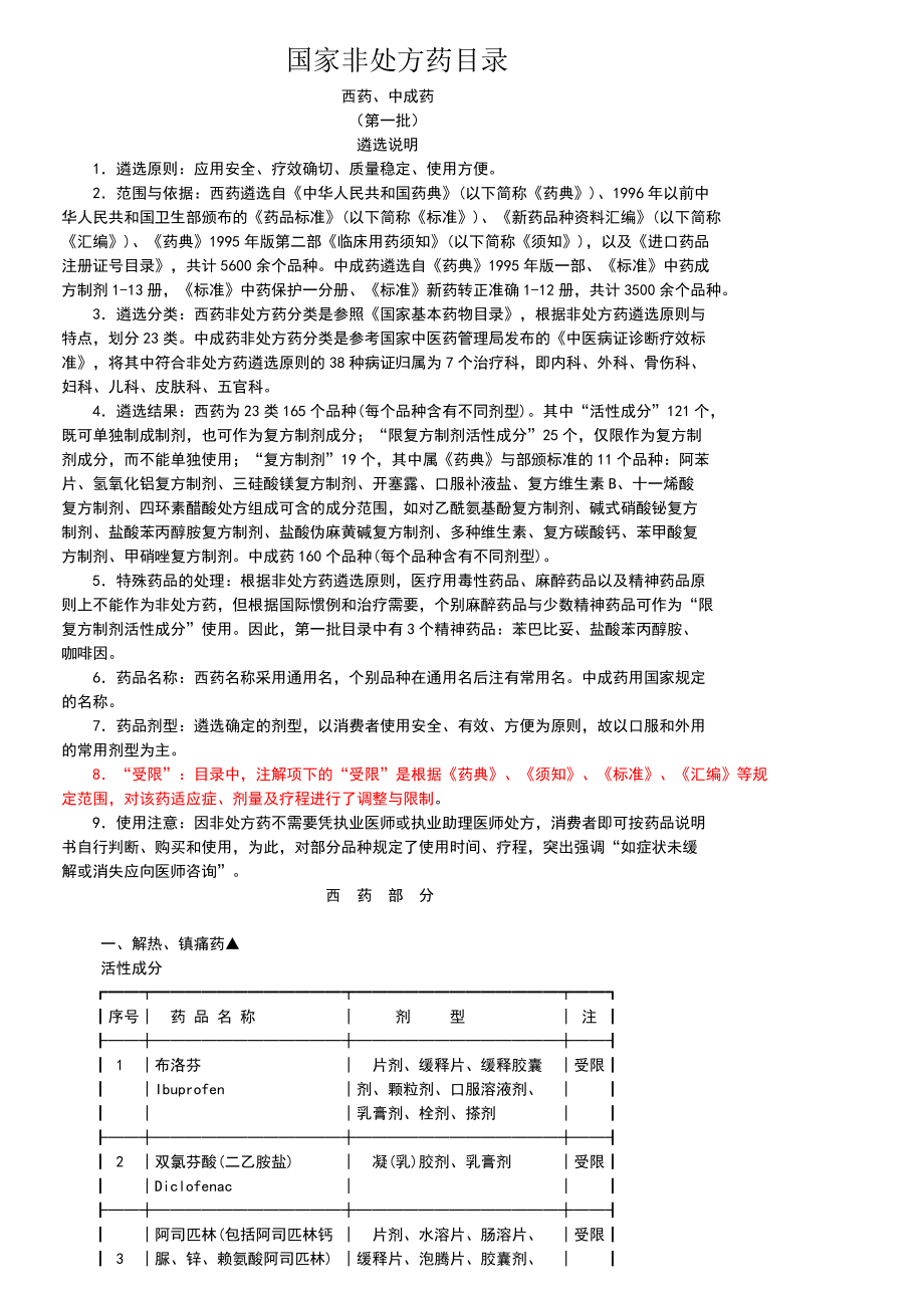 国家非处方药目录_第1页