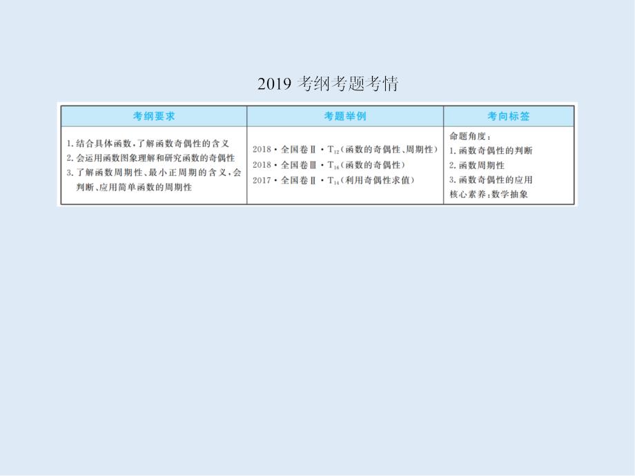 版微点教程高考人教A版文科数学一轮复习课件：第二章 函数、导数及其应用 23_第4页