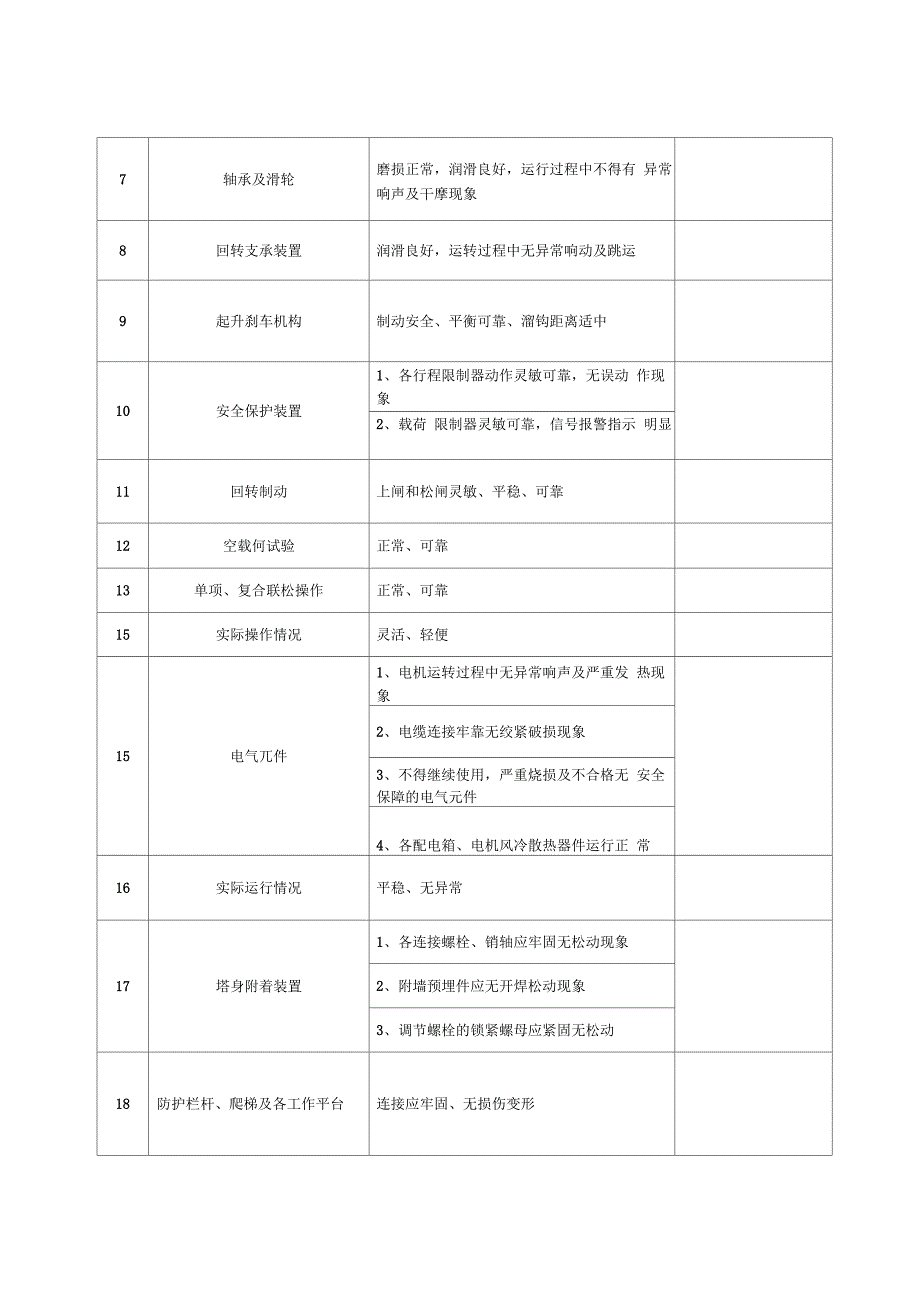 塔机维修、保养记录表-塔吊维修保养记录范本_第2页