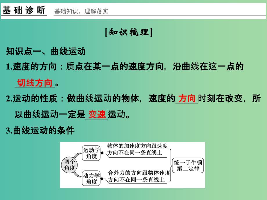 高考物理一轮复习 第4章 曲线运动 万有引力与航天 基础课时8 曲线运动 运动的合成与分解课件.ppt_第3页