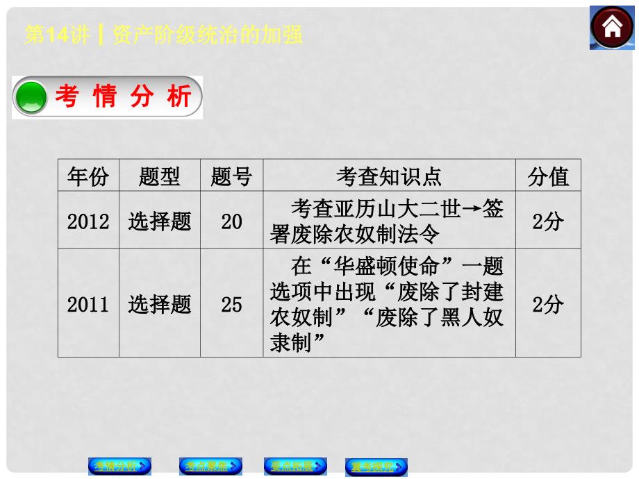 中考历史复习方案 第14课时 资产阶级统治的加强课件（考情分析+考点聚焦+要点拓展+冀考探究）_第2页