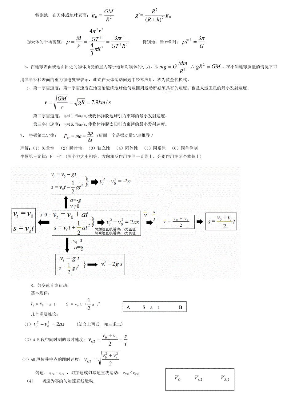 人教版高中物理公式大全.doc_第2页