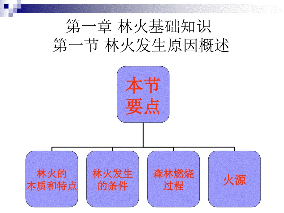 教学课件第一章林火基础知识第一节林火发生原因概述_第1页