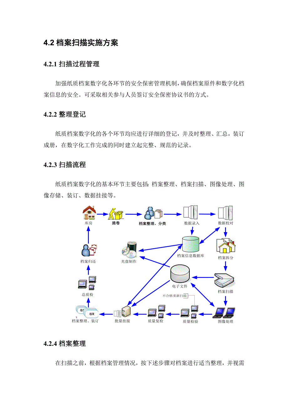 档案数字化解决方案_第4页