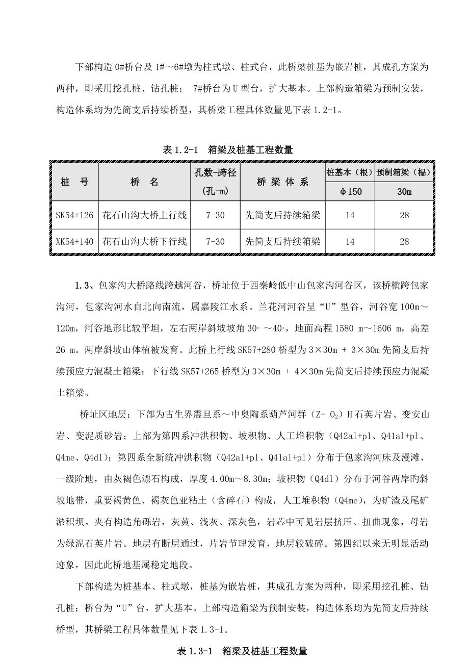 高速桥梁综合施工组织设计_第2页