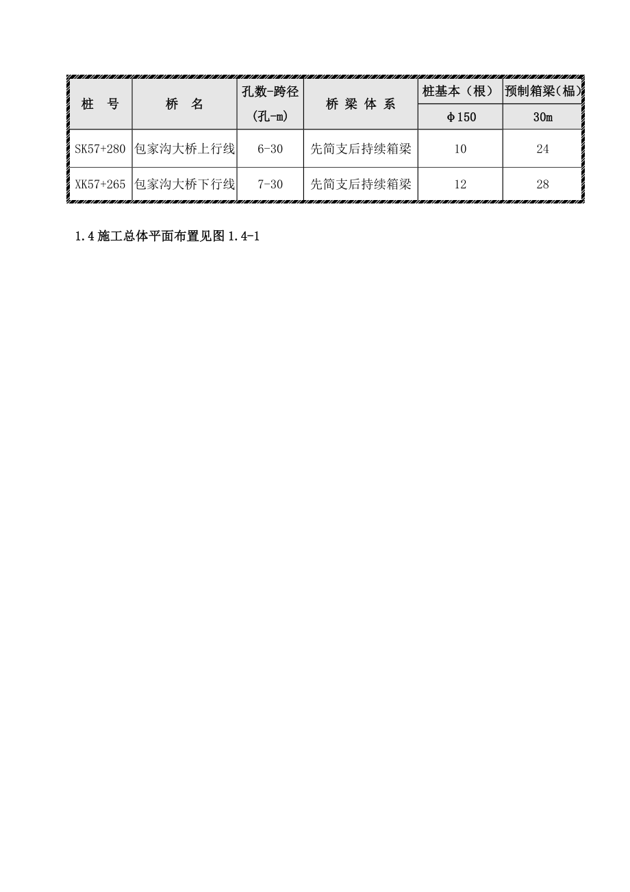 高速桥梁综合施工组织设计_第3页