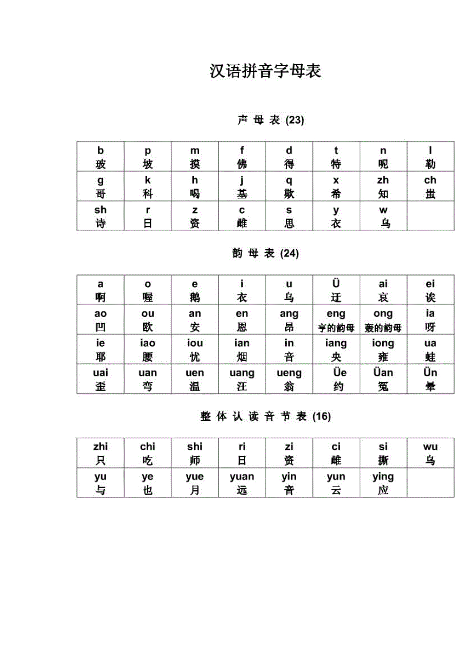 汉字结构、.._第1页