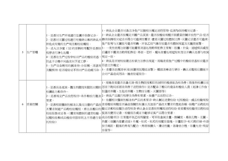 一次性使用无菌注射器等25种医疗器械生产环节风险清单和检查要点_第5页