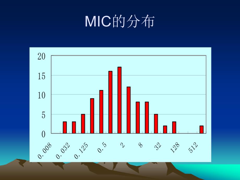 药敏试验资料_第4页