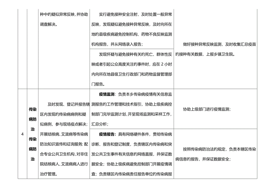 赣县古田卫生院农村基本公共卫生服务项目任务分解表_第3页