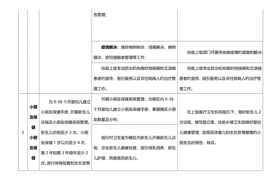 赣县古田卫生院农村基本公共卫生服务项目任务分解表_第4页