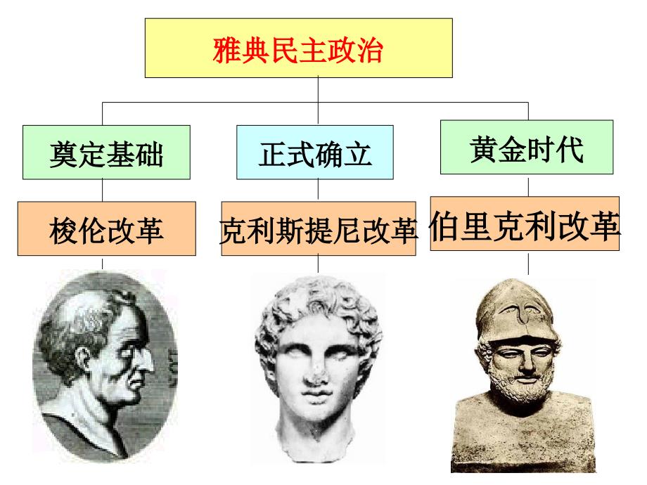 卓尔不群的雅典_第2页