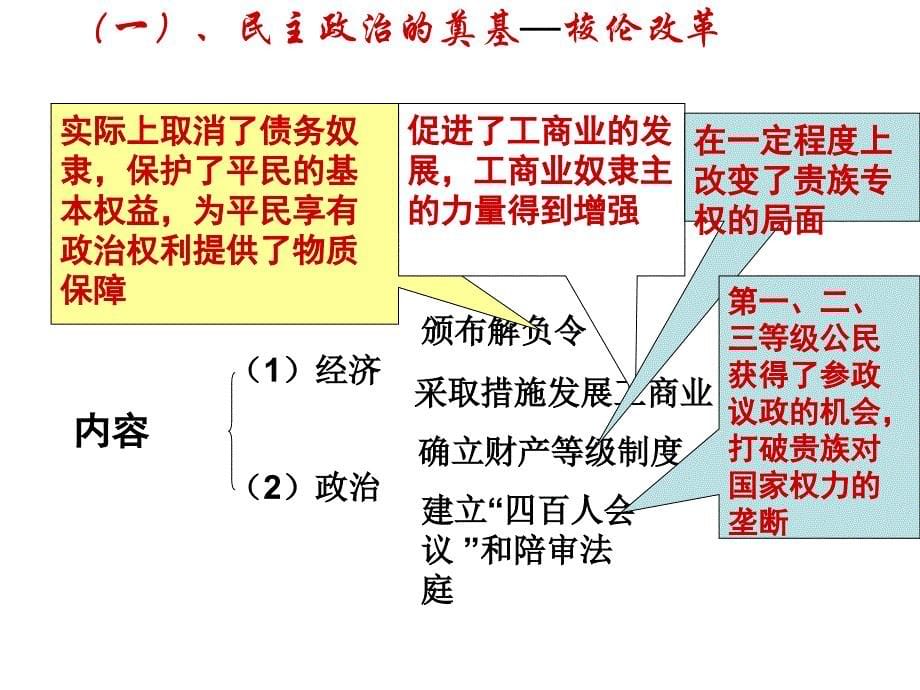 卓尔不群的雅典_第5页