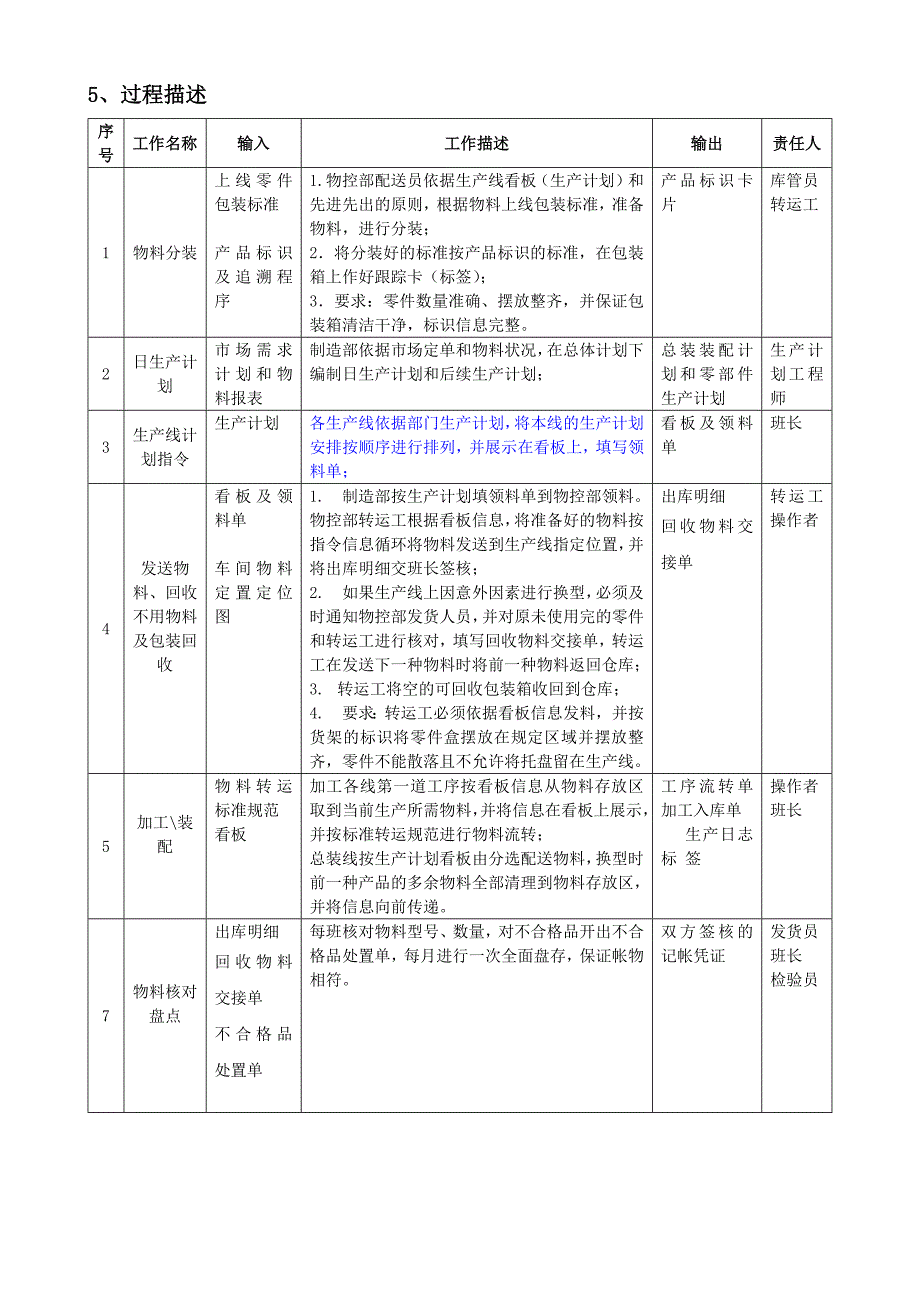 生产物料配送管理办法生产物料配送工作流程与过程描述_第3页