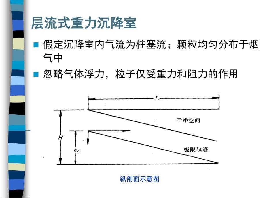 除尘装置PPT课件_第5页