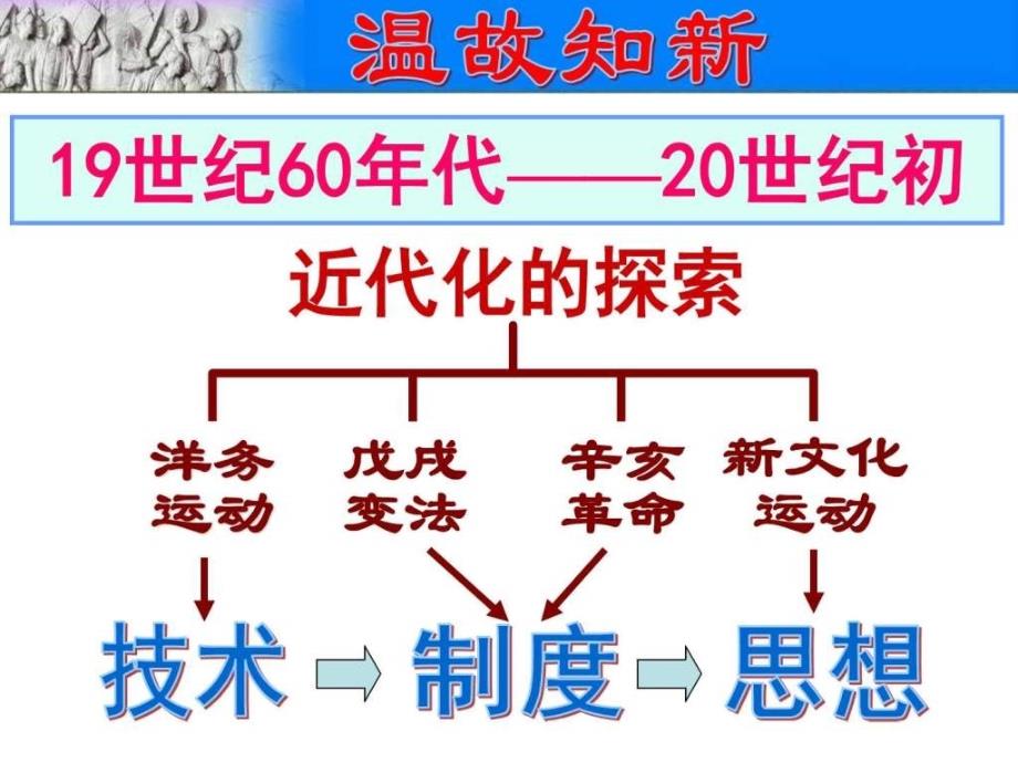 最新新人教部编版八年级历史上册第12课 新文化运动公开课精文库._第1页