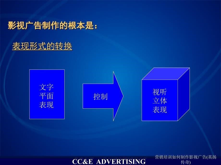 营销培训如何制作影视广告英扬传奇课件_第5页