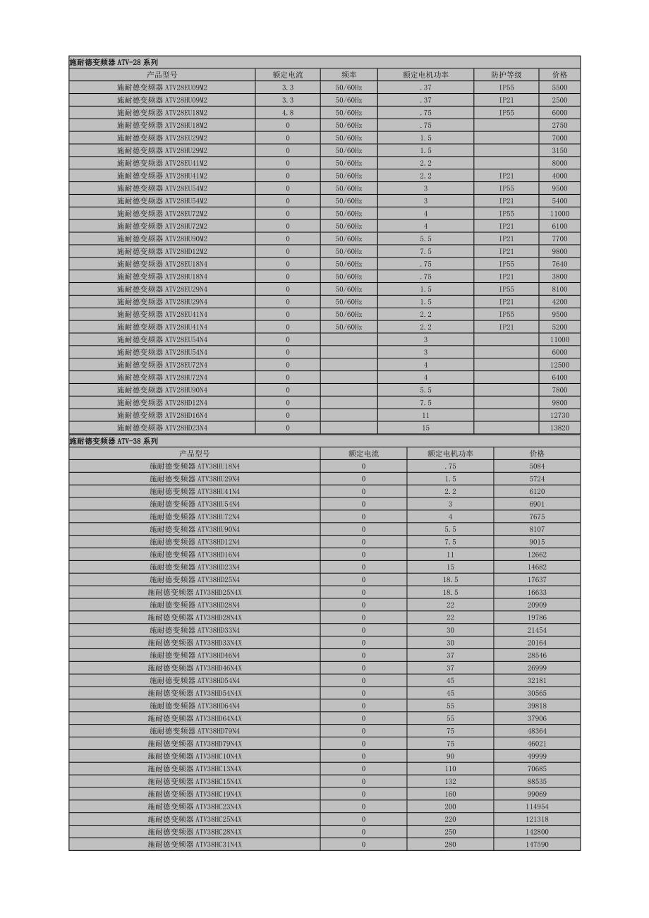 施耐德变频器介绍_第1页