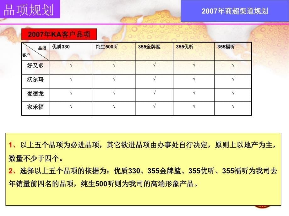 青岛啤酒厦门岛内区域商超渠道规划_第5页