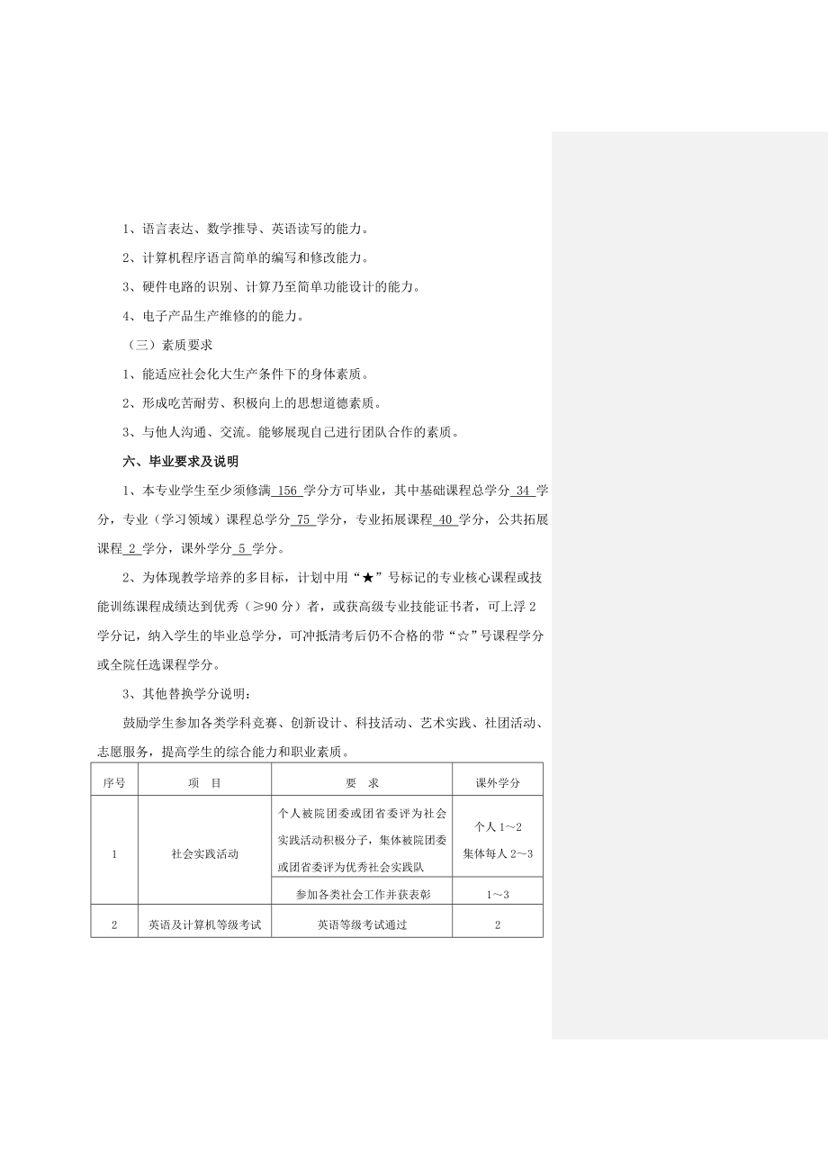 高职电子专业人才培养方案_第4页