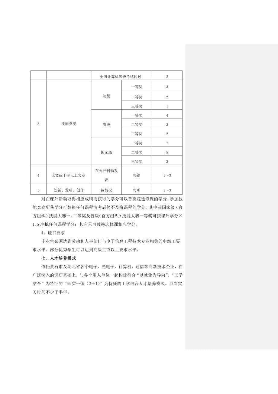 高职电子专业人才培养方案_第5页