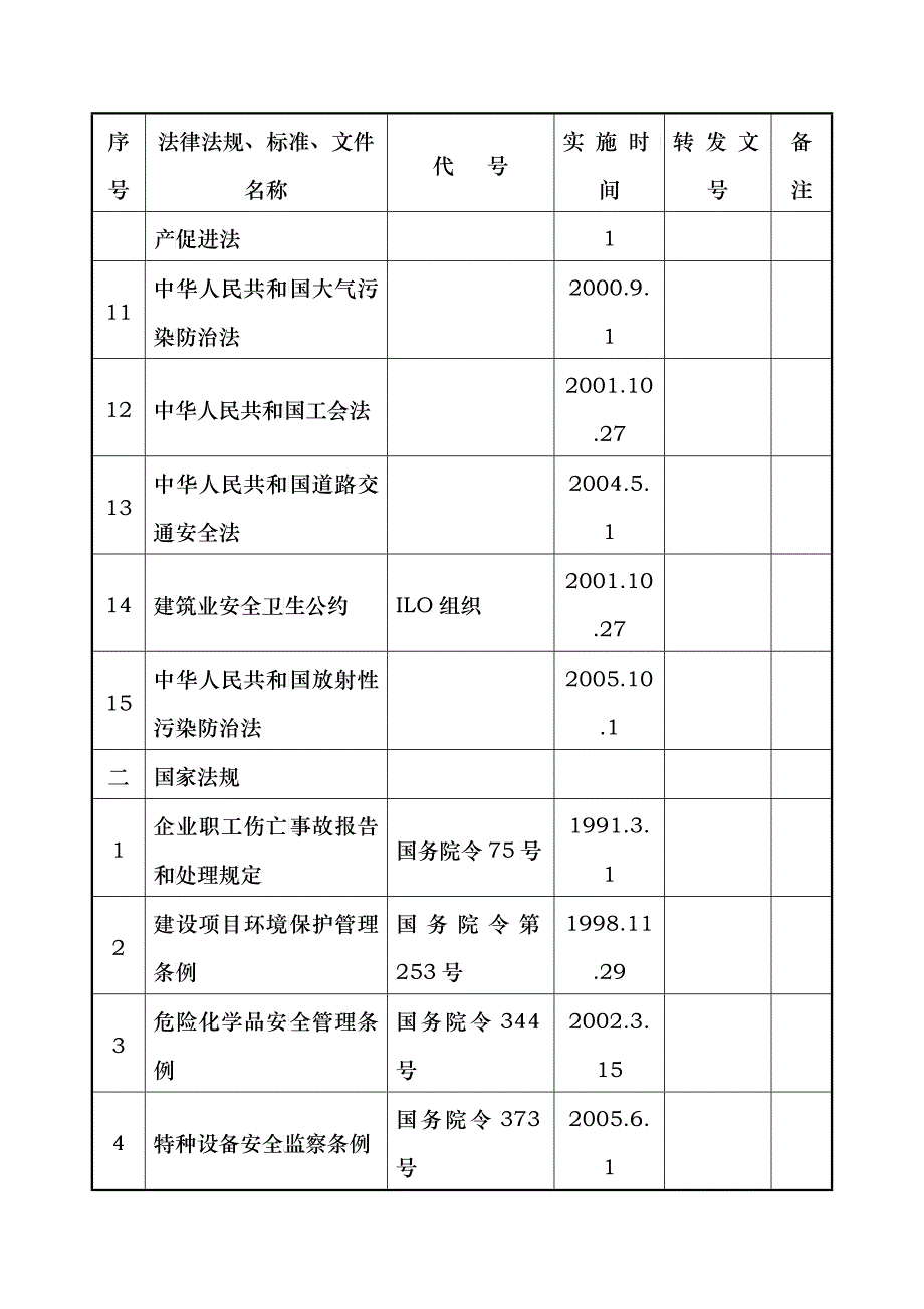 HSE管理主要法律法规、标准和文件目录_第2页