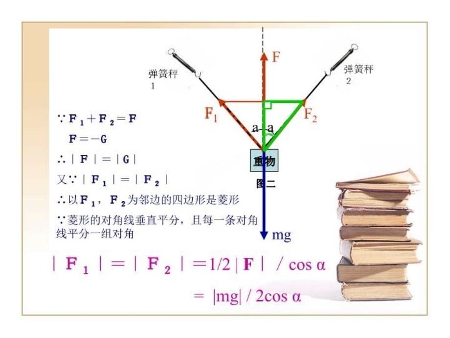 最新向量在物理中是应用幻灯片_第3页