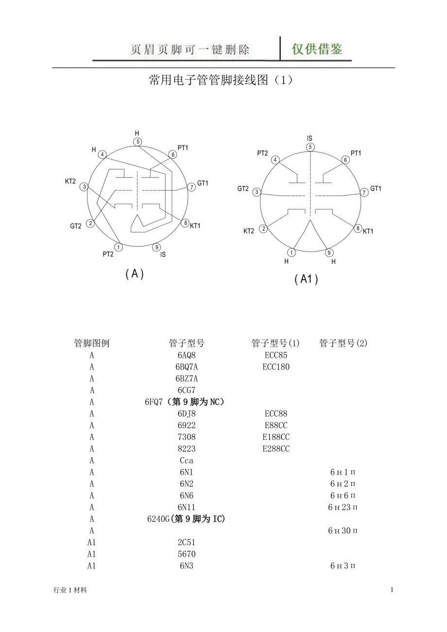 常用电子管管脚接线图【苍松借鉴】_第1页