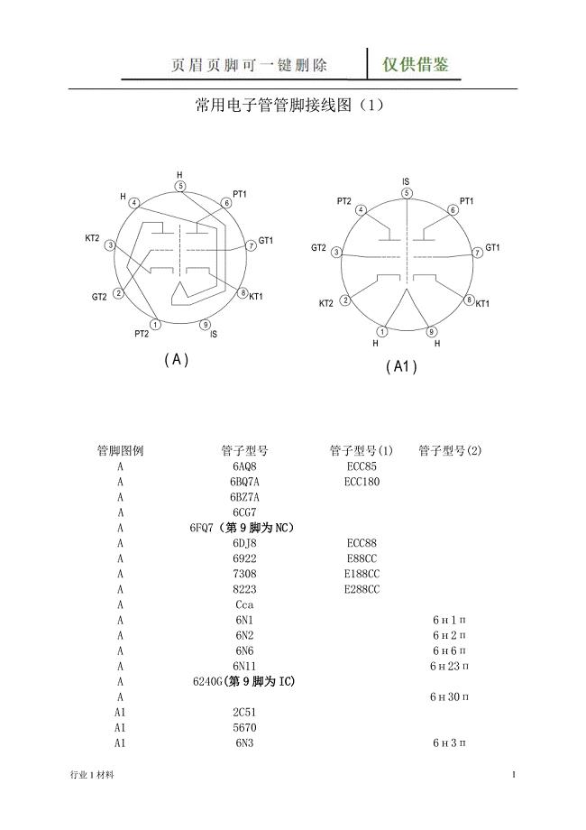 常用电子管管脚接线图【苍松借鉴】