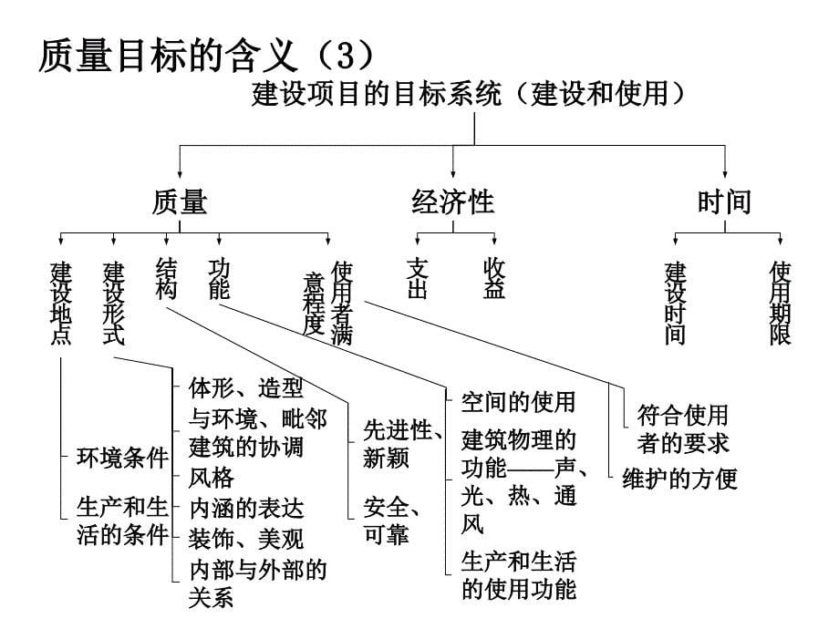 质量和安全管理_第5页