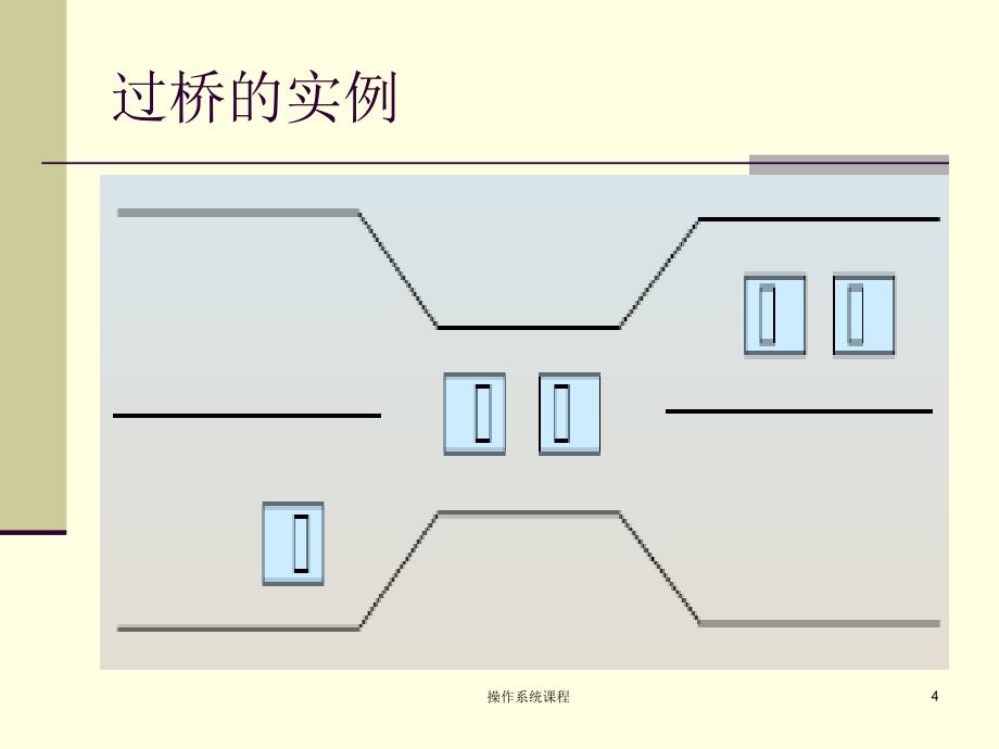 操作系统课程课件_第4页