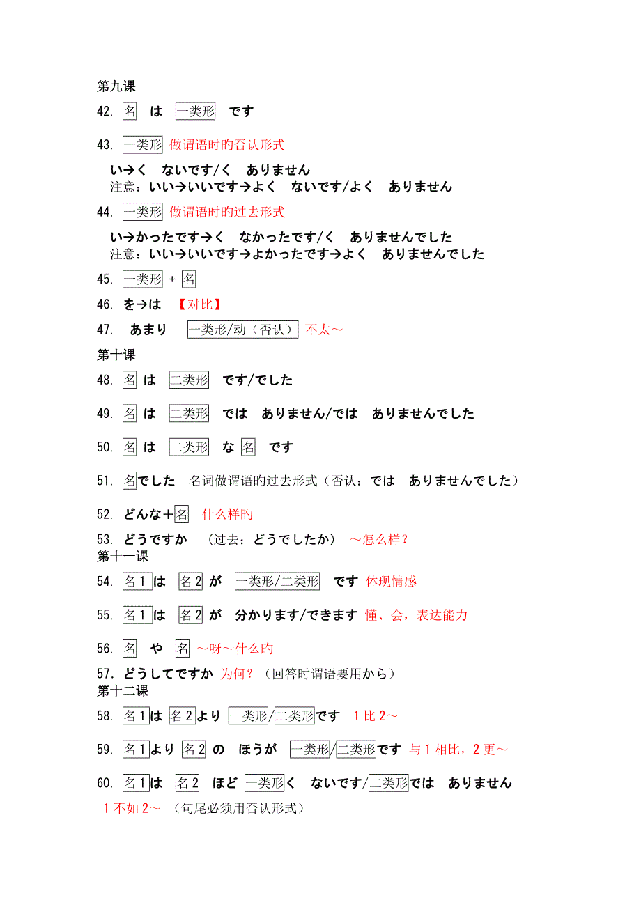 中日交流标准日本语初级上下册复习要点整理_第3页