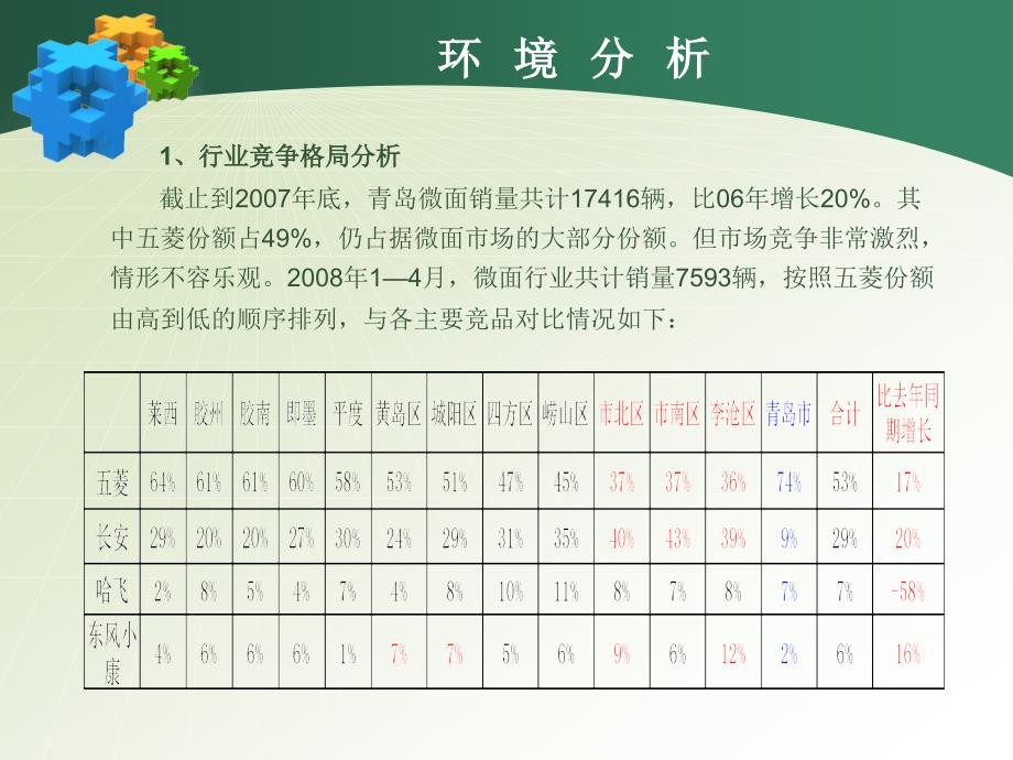 青岛五菱汽车市场营销策略_第4页