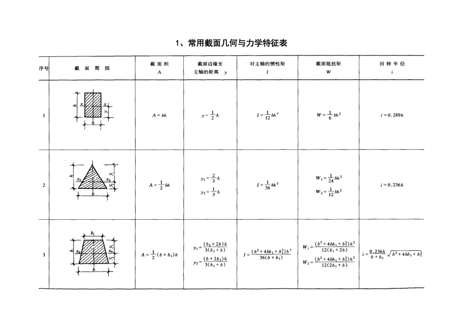 静力计算公式总结_第3页