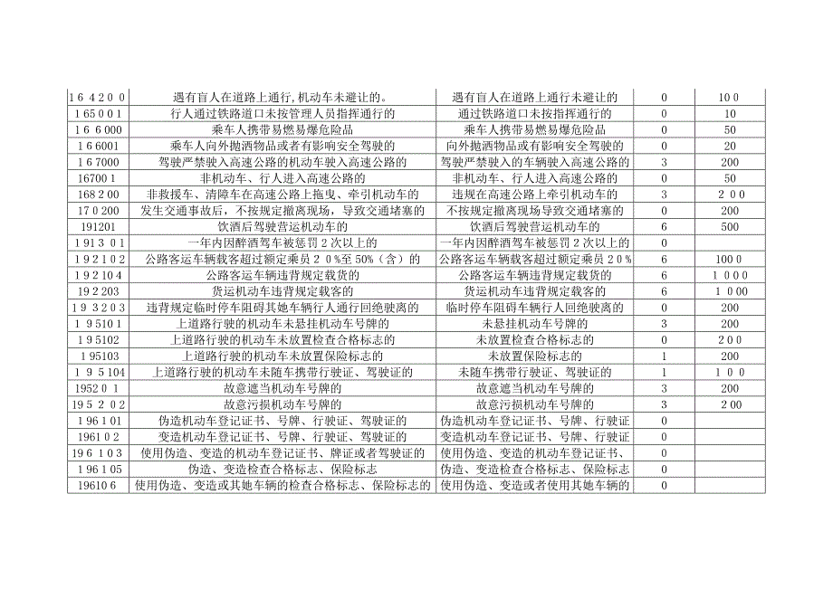 机动车违章扣分标准_第3页