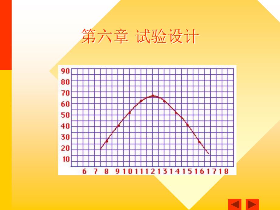 试验设计与数据分析课件_第3页