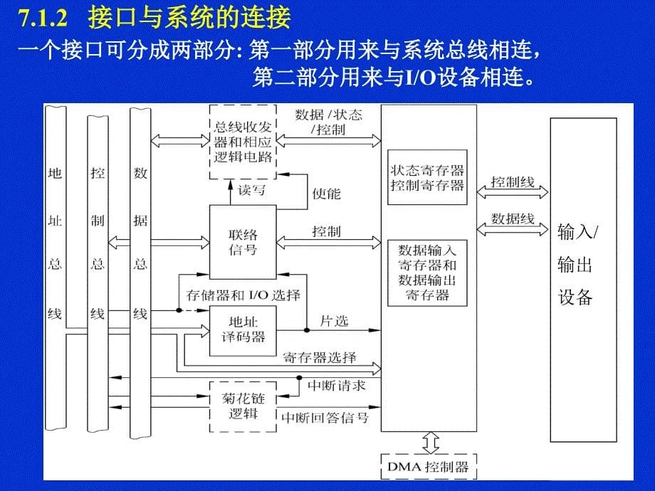 河北科大微机原理第7章接口技术8255_第5页