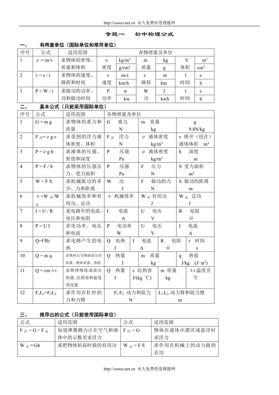 （精品）初中物理专题复习公式.doc_第1页