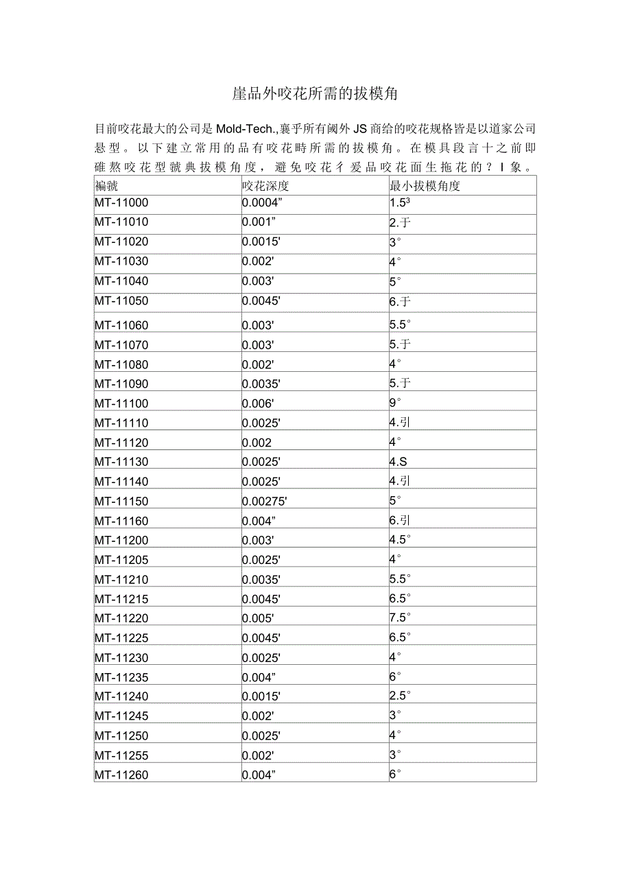 产品外侧咬花所需的拔模角_第1页