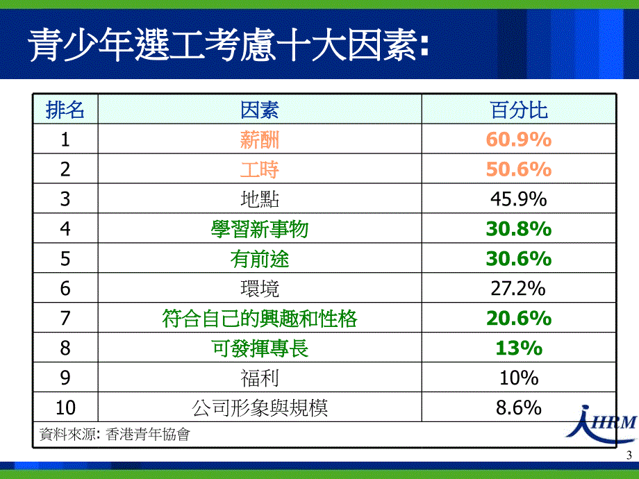 求职与工作成功之道_第3页