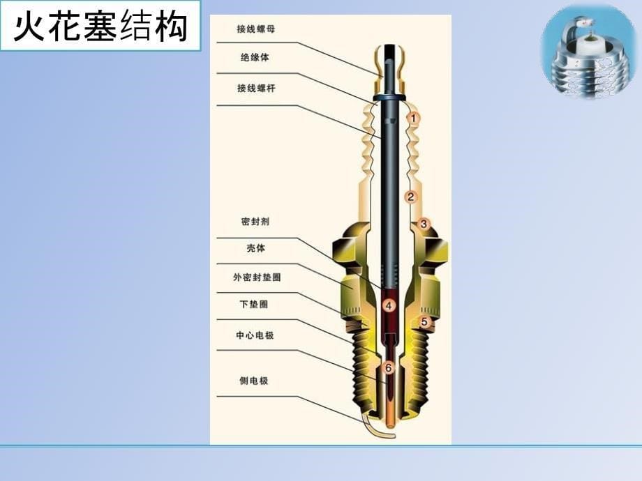 火花塞的详细介绍和认识.ppt_第5页