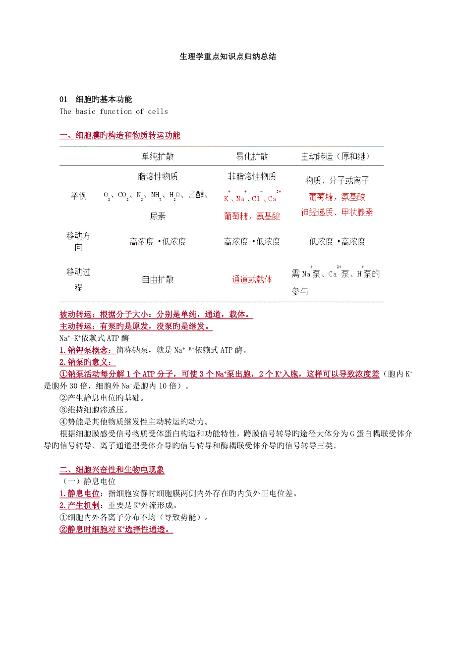 2023年生理学重点知识点归纳总结_第1页