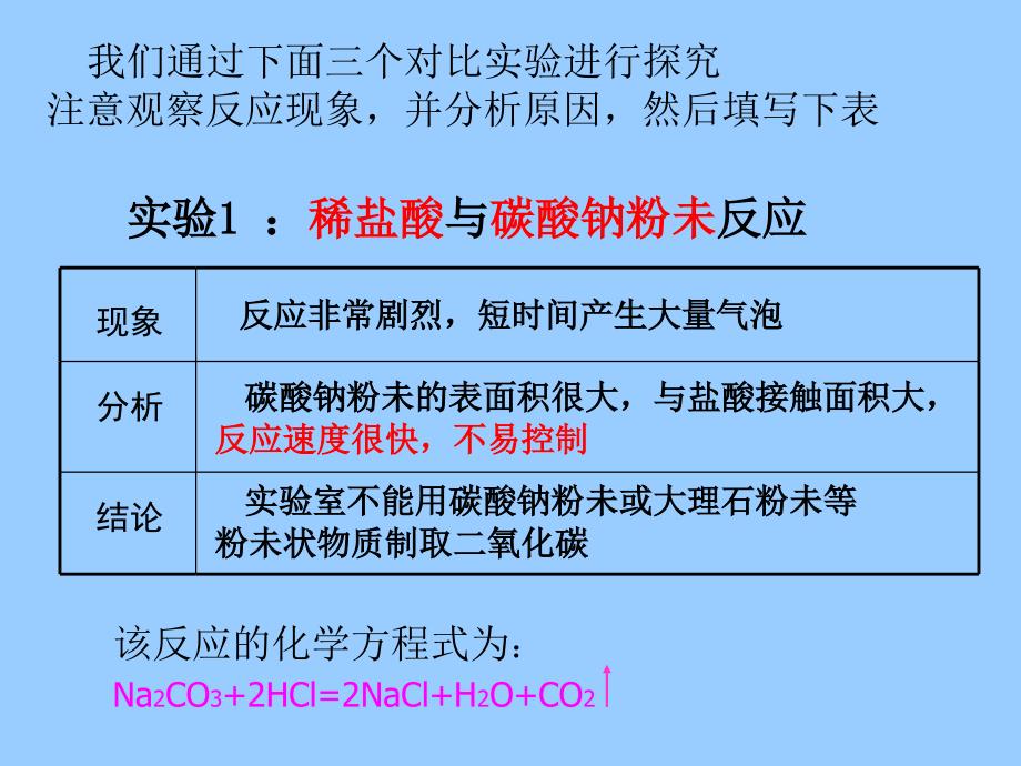 二氧化碳的实验室制法_第4页